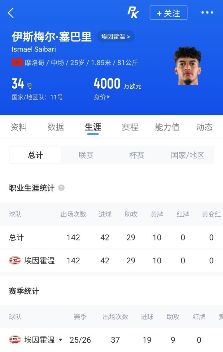 罗马诺：巴尔科拉续约谈判停滞，他在阿森纳、利物浦引援名单中
